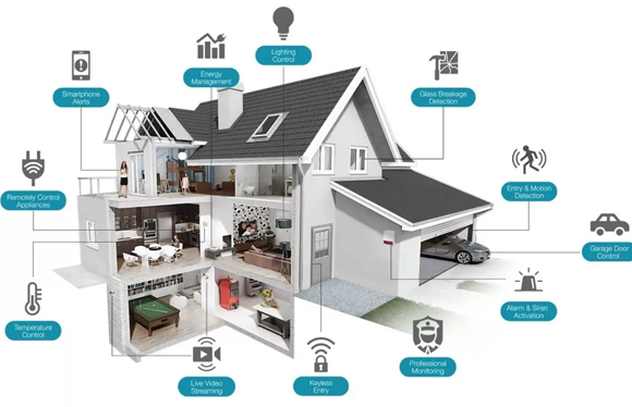 Security System And Smart Homes